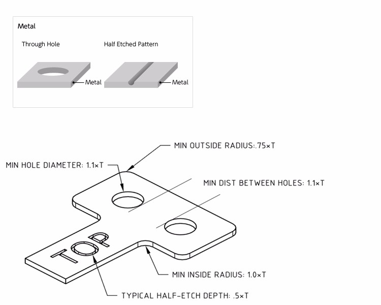 through hole half etched pattern