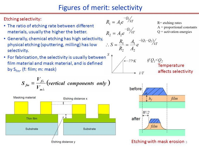 figures of merit selectivity