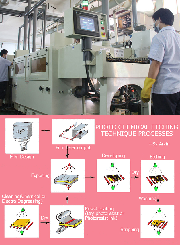 photo chemical etching technique processes